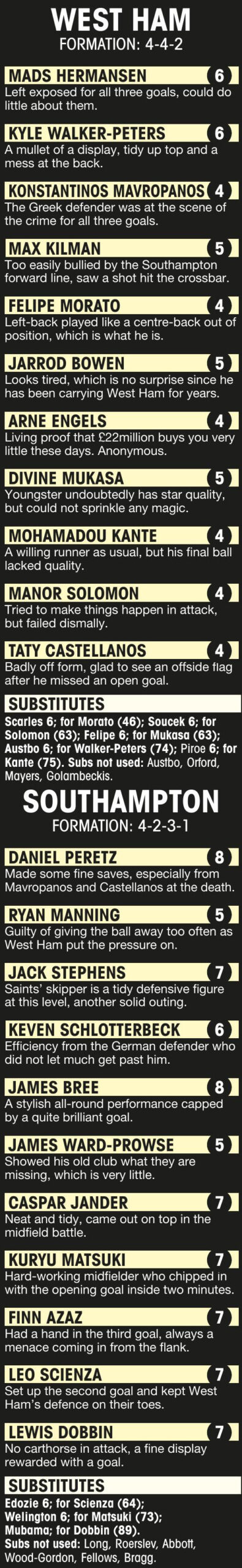 SAINTS’ RAPID START LEAVES NUNO SOAKING UP THE BOOS