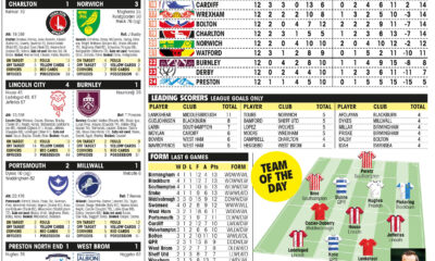 CHAMPIONSHIP RESULTS
