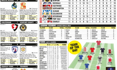 LEAGUE TWO RESULTS