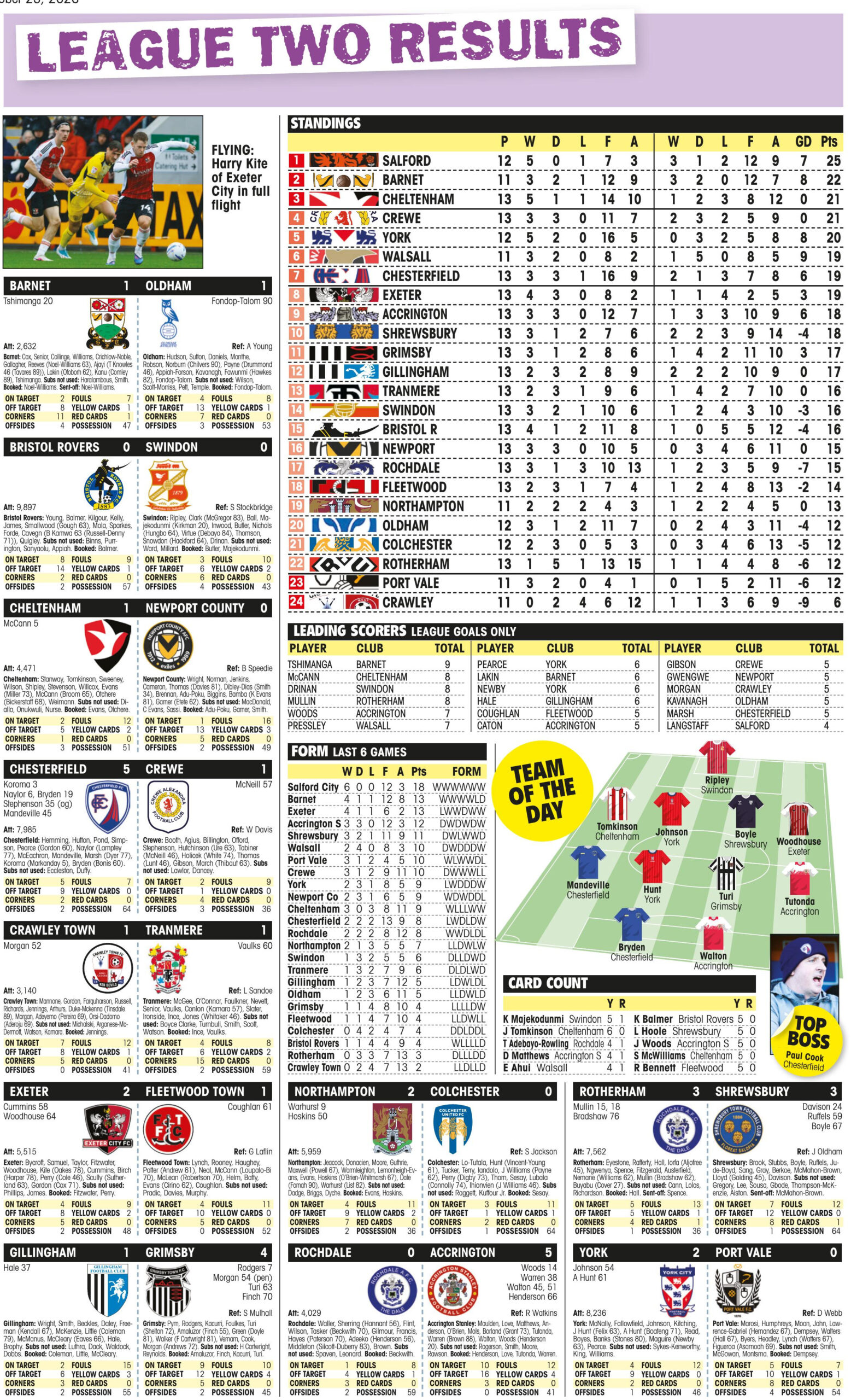 LEAGUE TWO RESULTS
